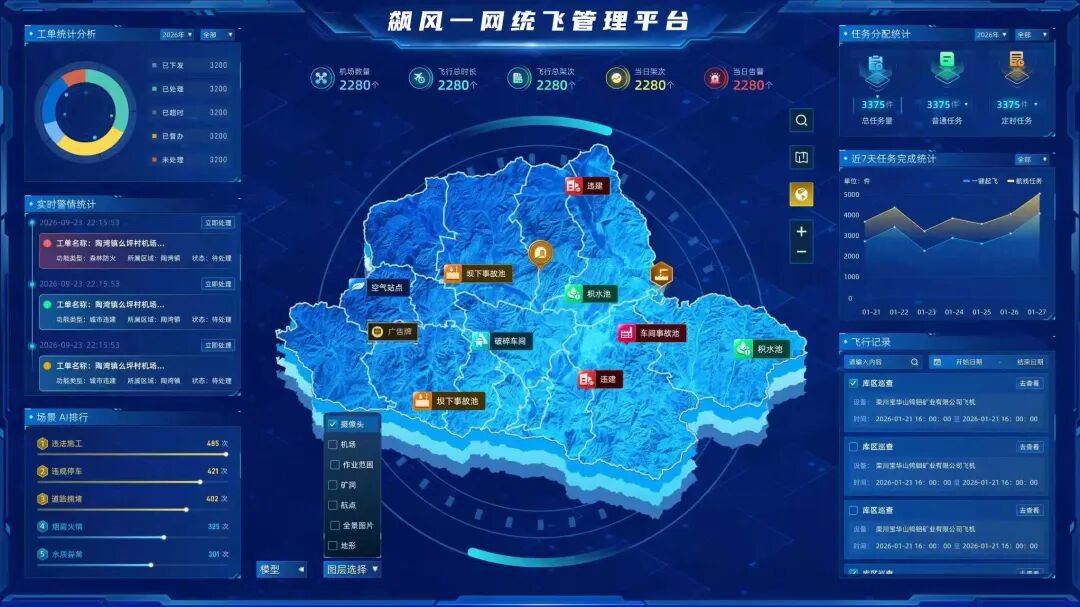 飙风信息向协会介绍“一网统飞”平台建设思路