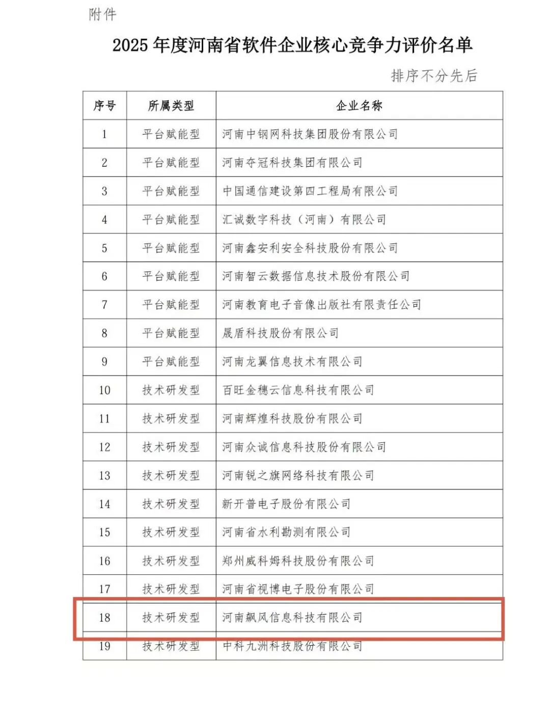 2025 年度河南省软件企业核心竞争力评价名单，河南飙风位列其中