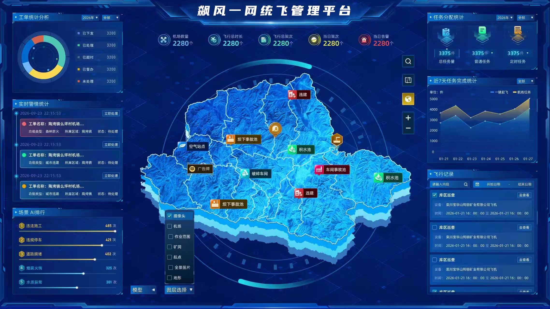 一网统飞2.0平台界面截图 - 空天地一体化县域低空智能治理平台